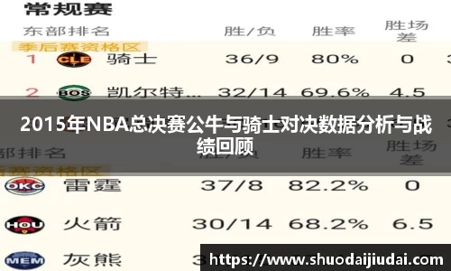 2015年NBA总决赛公牛与骑士对决数据分析与战绩回顾