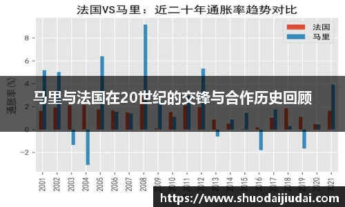 马里与法国在20世纪的交锋与合作历史回顾
