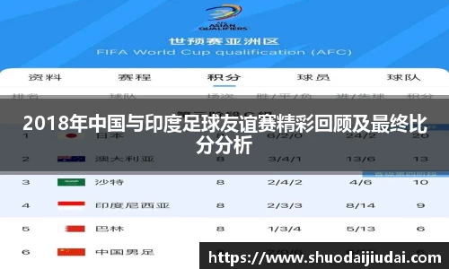 2018年中国与印度足球友谊赛精彩回顾及最终比分分析